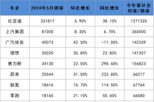 约基奇：穆雷和伤病斗争是个真正的勇士 我们是很有侵略性的球队